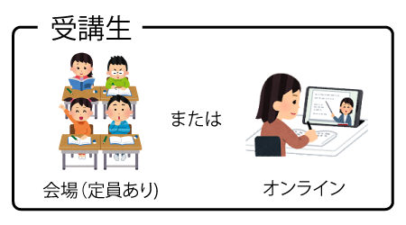 受講者イメージ